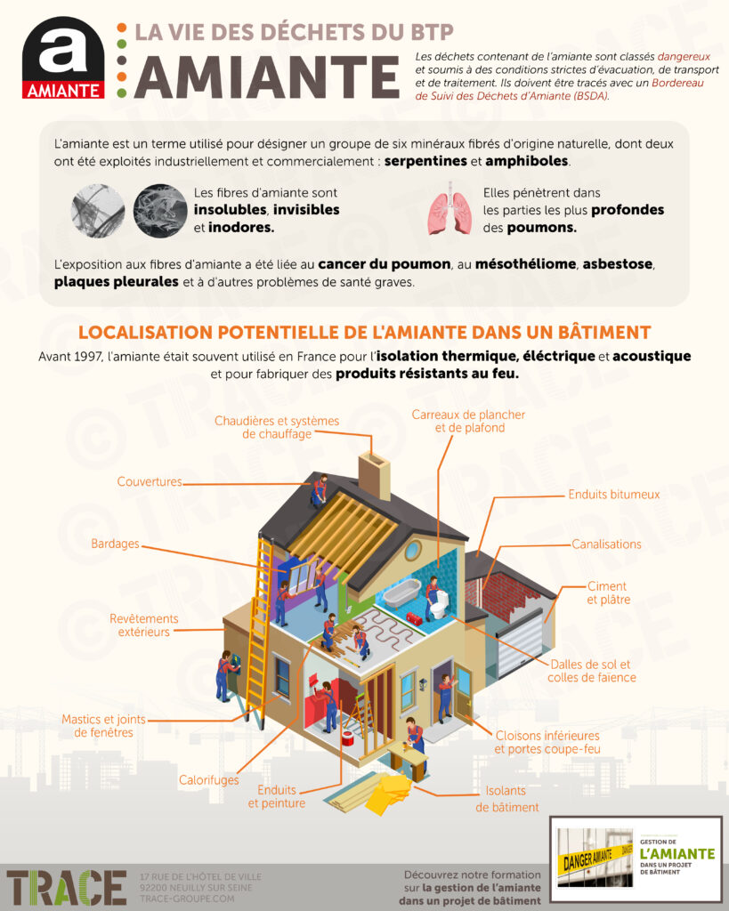 Les déchets du BTP en France : le cas de l'amian